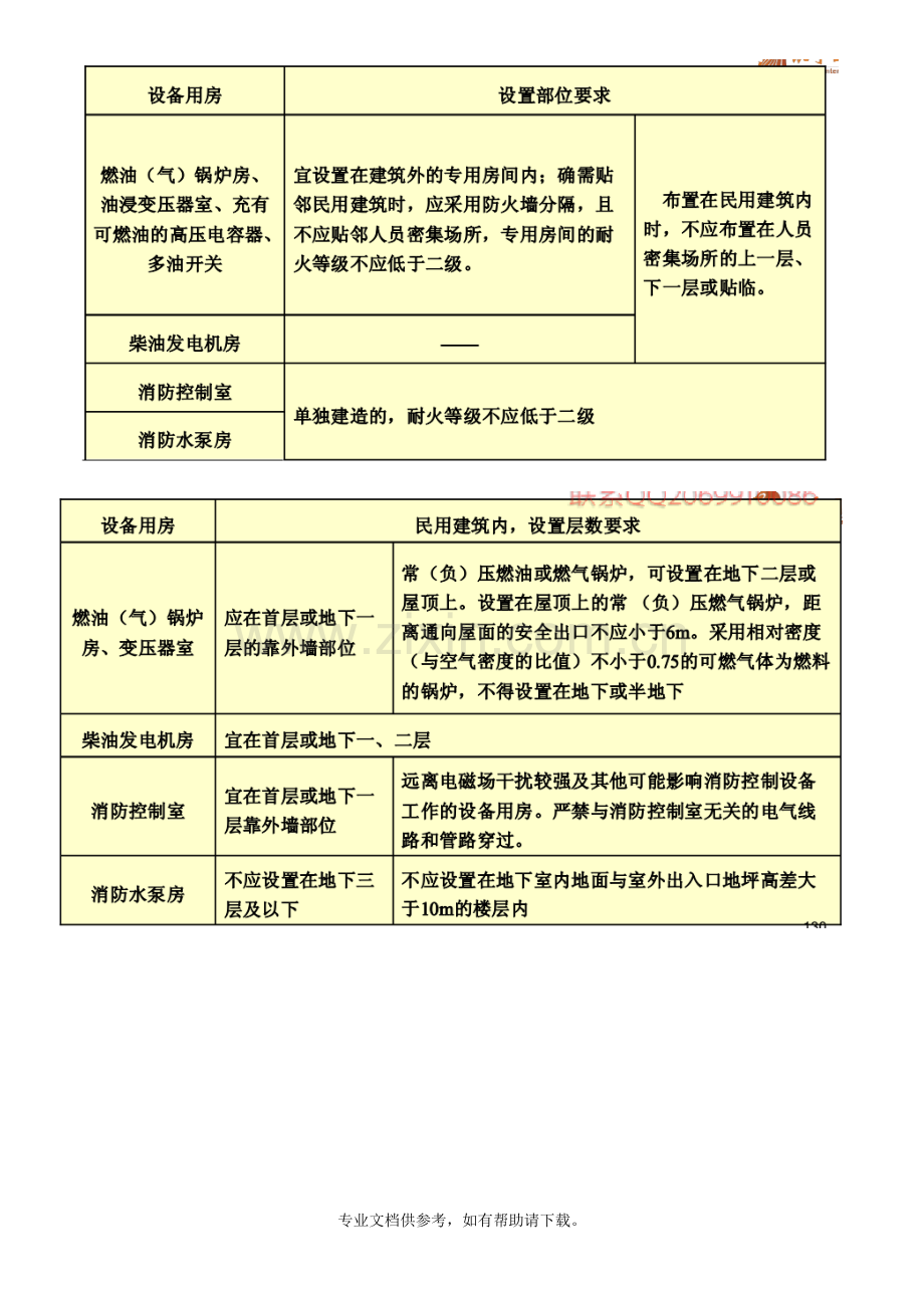 住宅建筑安全出口的设置要求.doc_第1页