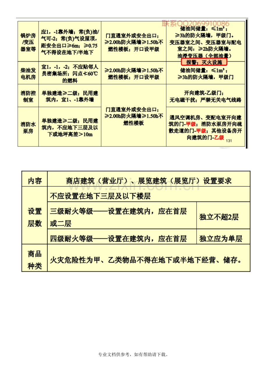 住宅建筑安全出口的设置要求.doc_第2页