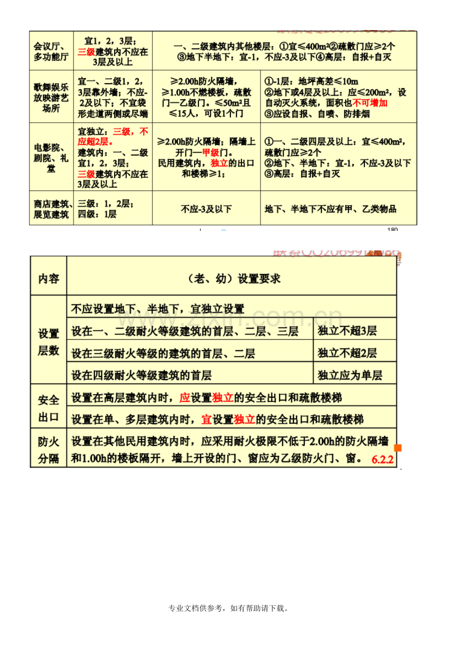 住宅建筑安全出口的设置要求.doc_第3页