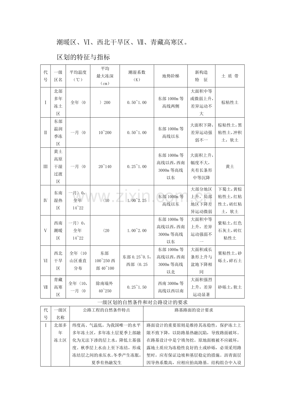 一级和二级自然区划说明.doc_第2页