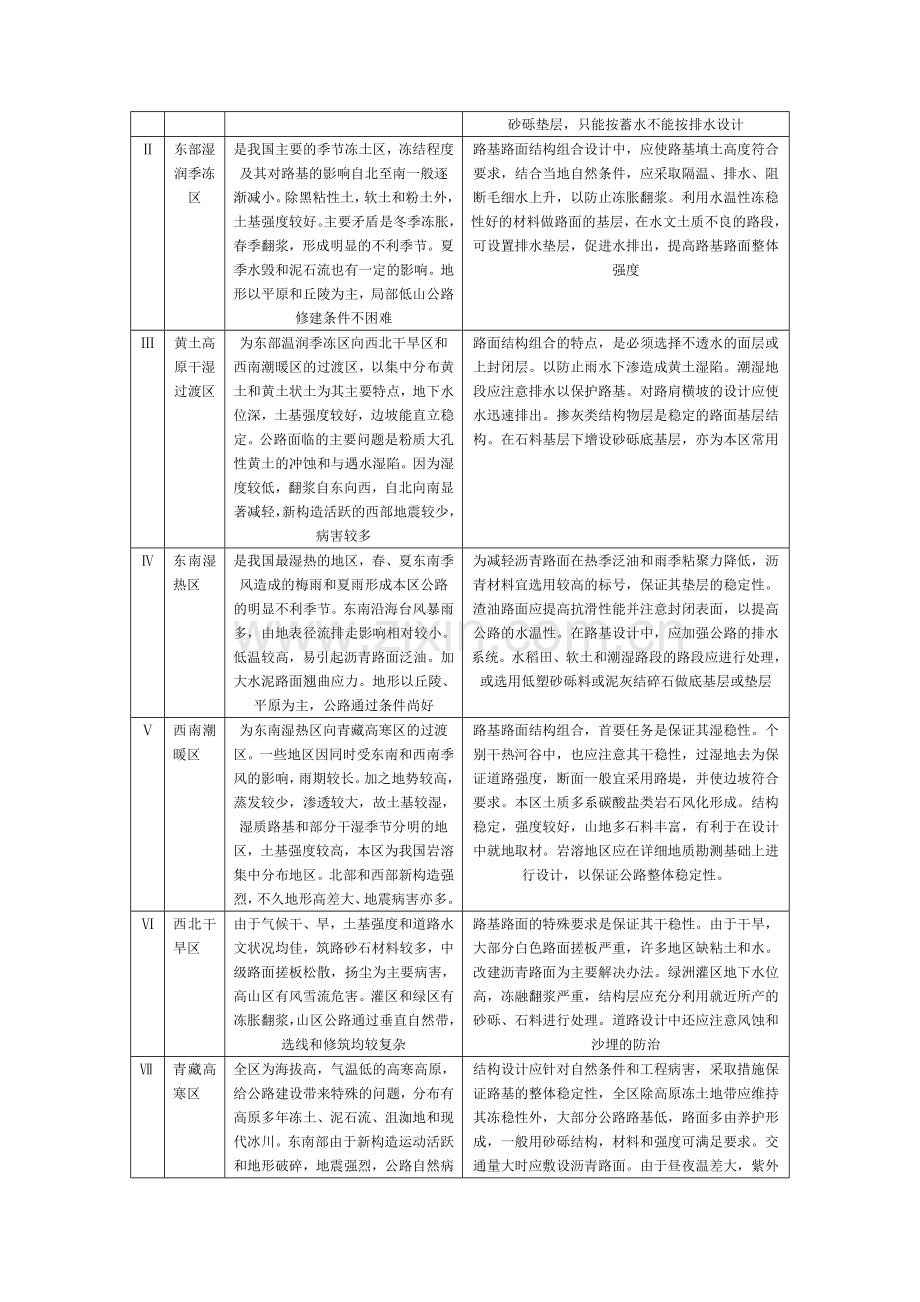 一级和二级自然区划说明.doc_第3页