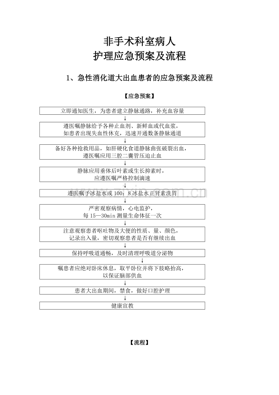 急性消化道大出血患者的应急预案及流程.doc_第1页