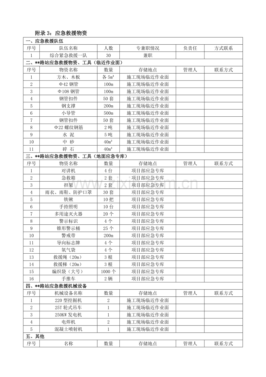 应急抢险物资清单.doc_第1页