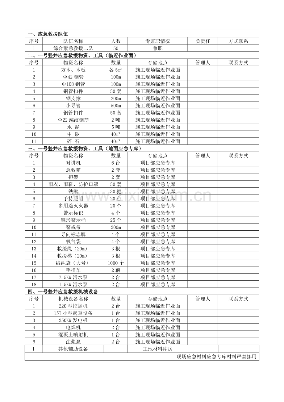 应急抢险物资清单.doc_第2页