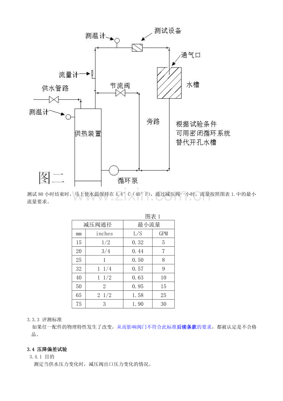 减压阀规范、标准.doc_第3页