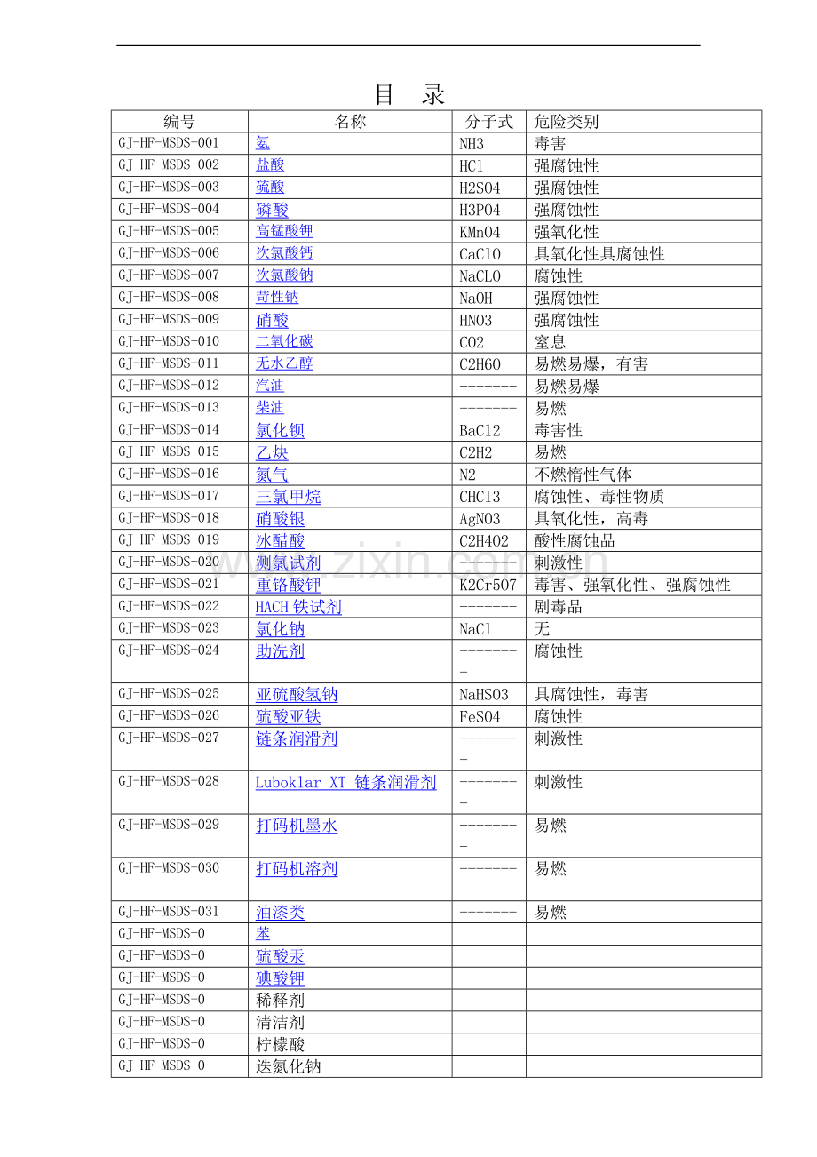 危险化学品安全标签(共41种危险化学品).doc_第2页