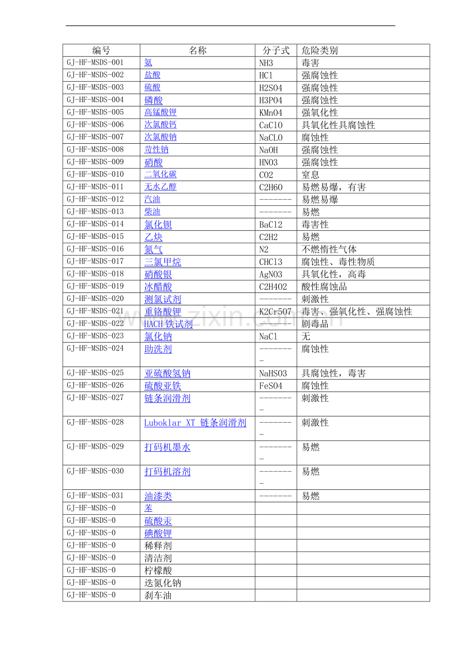 危险化学品安全标签(共41种危险化学品).doc_第3页