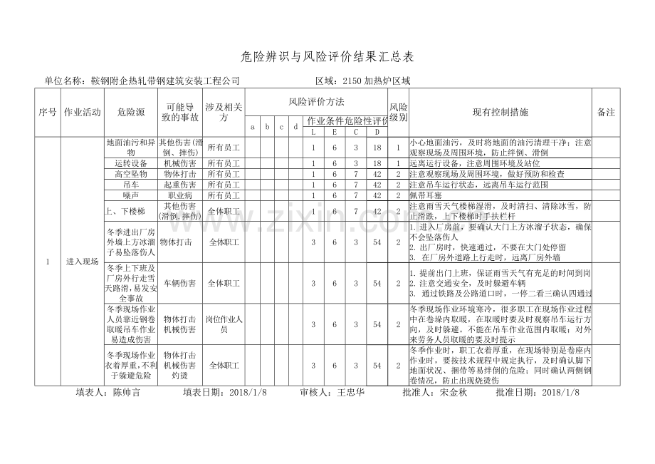 危险源辨识与风险评价结果(加热炉).doc_第1页