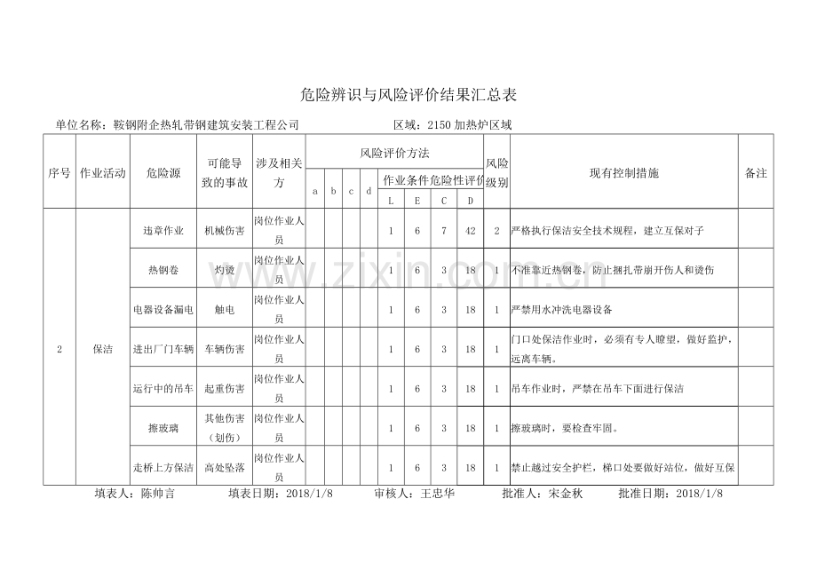 危险源辨识与风险评价结果(加热炉).doc_第2页