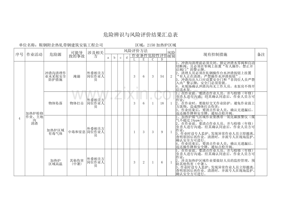 危险源辨识与风险评价结果(加热炉).doc_第3页