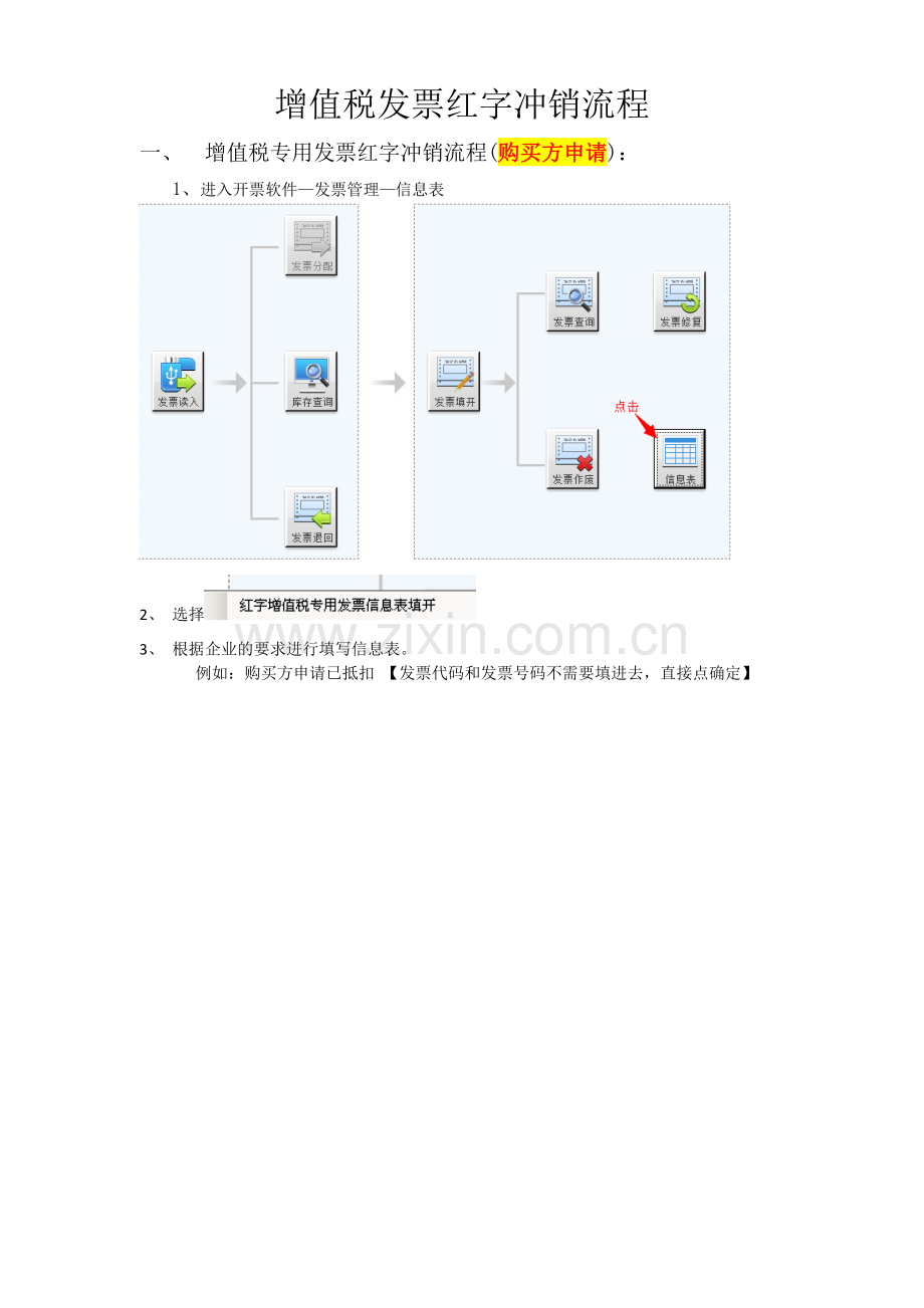 增值税发票销方、购方红字冲销流程.doc_第1页