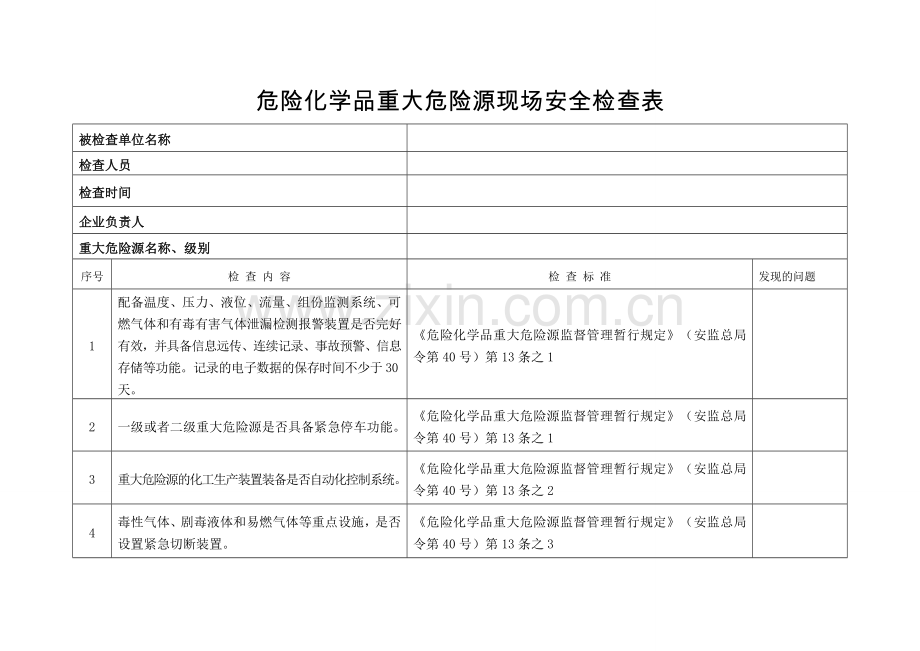 危险化学品重大危险源现场安全检查表.doc_第1页