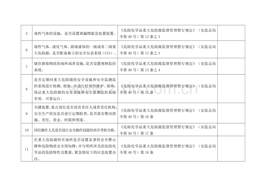 危险化学品重大危险源现场安全检查表.doc_第2页