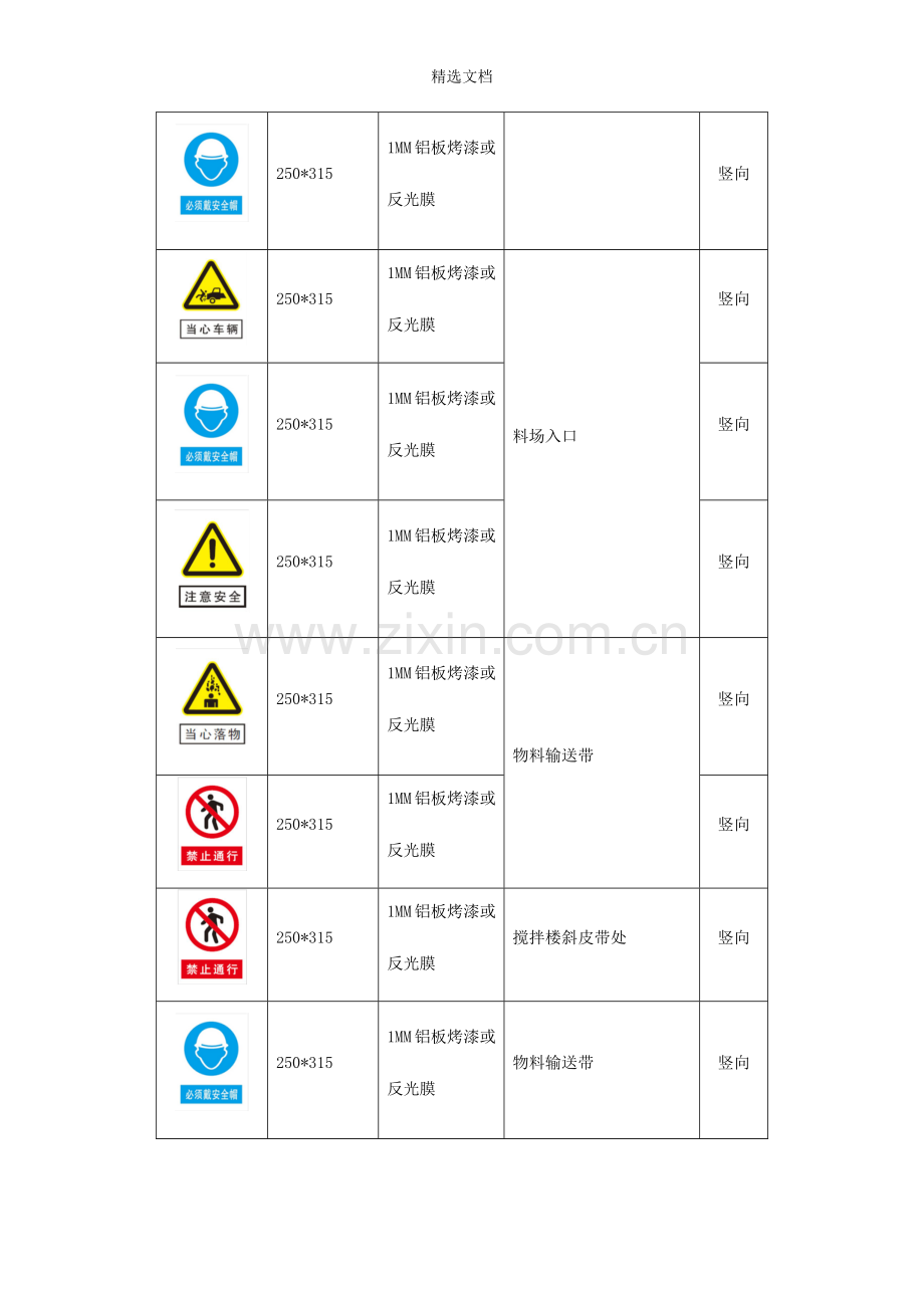 安全警示牌制作方案.doc_第3页