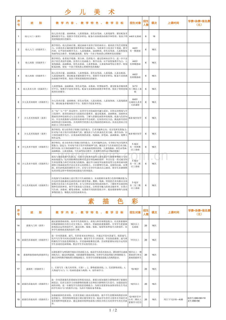 少儿美术培训课程安排.doc_第1页