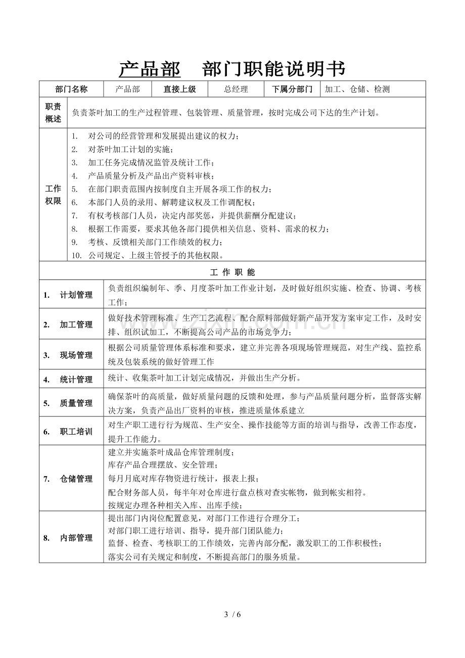 茶叶公司部门职能说明书.doc_第3页