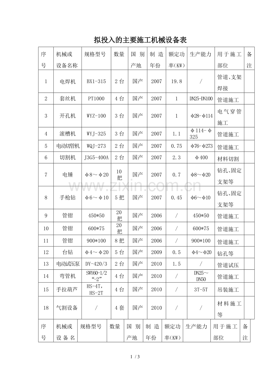 拟投入的主要机械设备表.doc_第1页