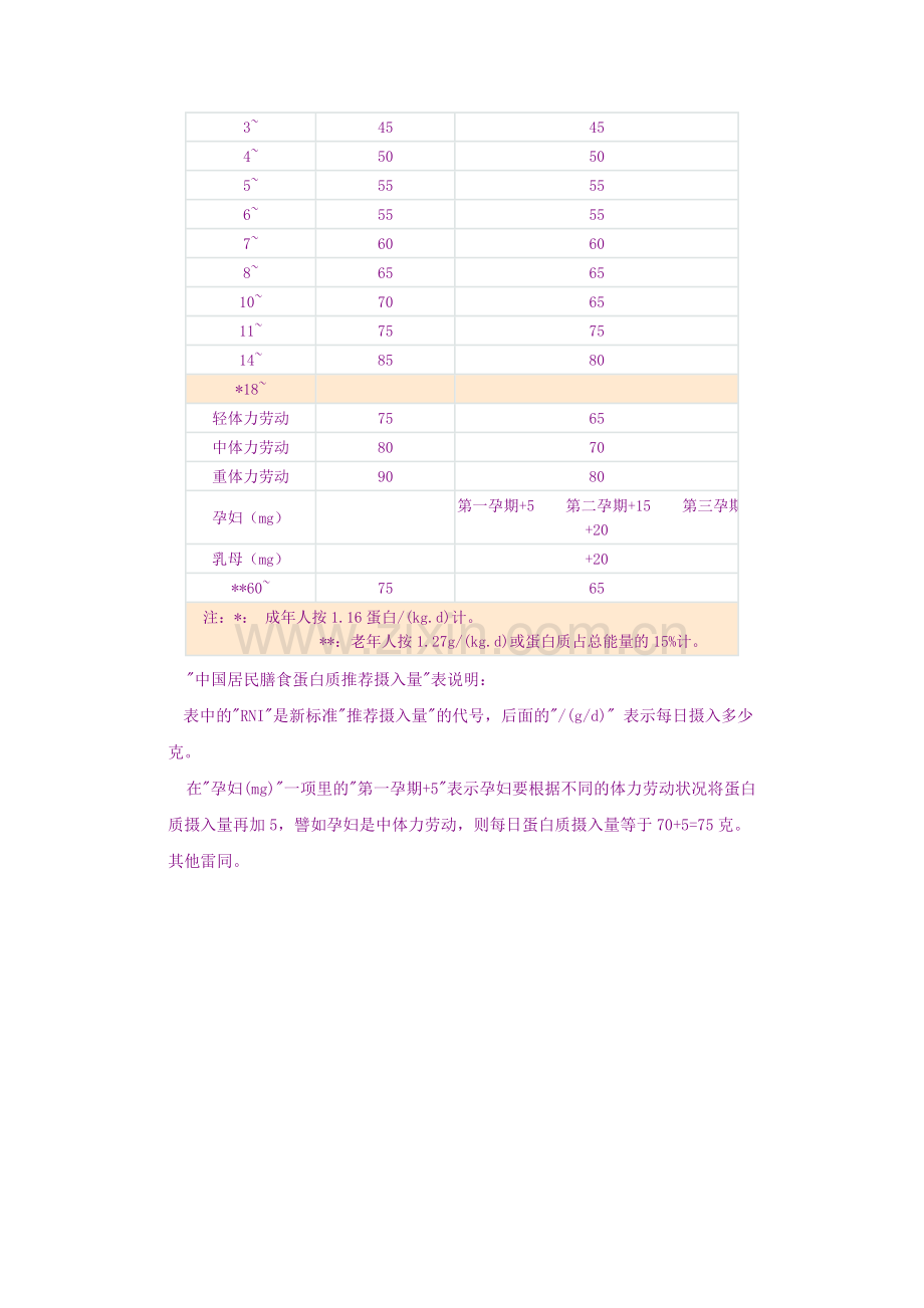 中国居民膳食营养素参考摄入量(DRI).doc_第2页