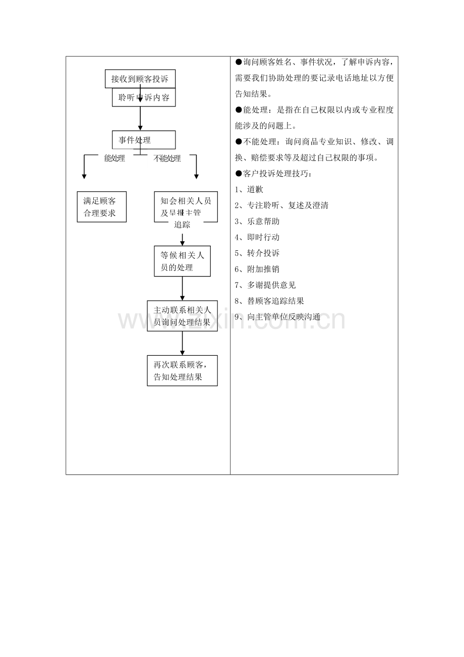 客诉处理技巧及客诉处理流程图.doc_第3页