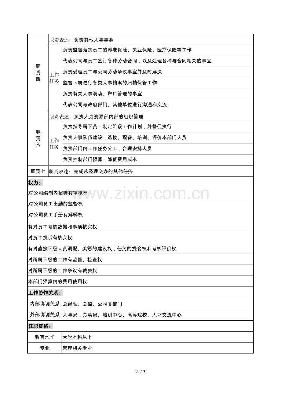 岗位说明书--人力资源总监.docx_第2页