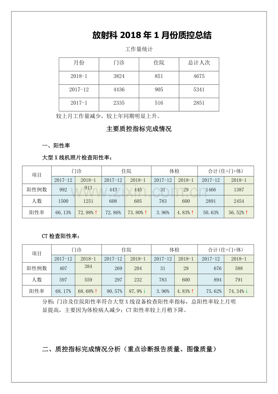 放射科2018-1月份质控总结.doc_第1页