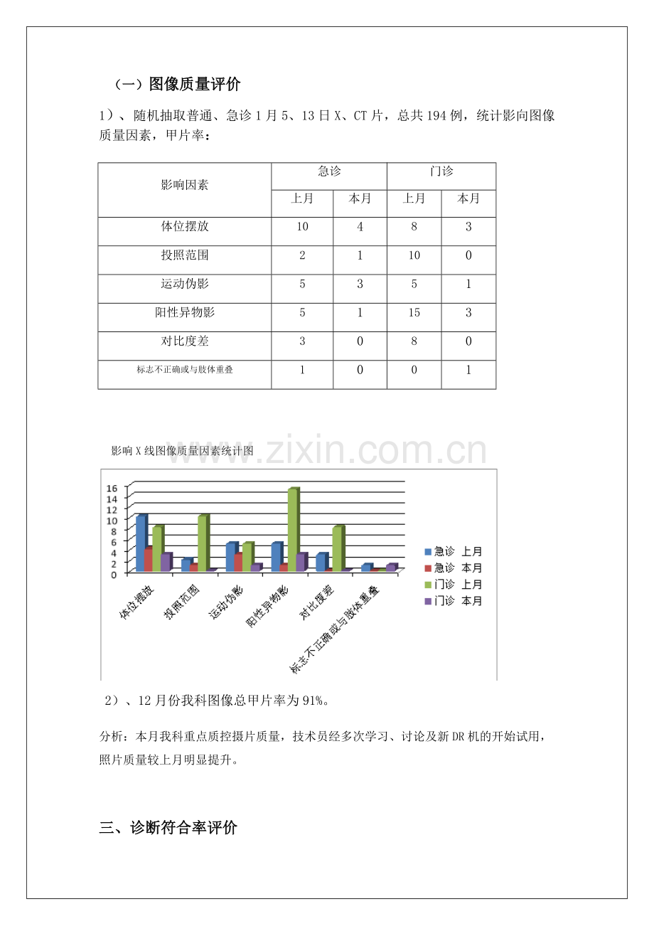 放射科2018-1月份质控总结.doc_第2页