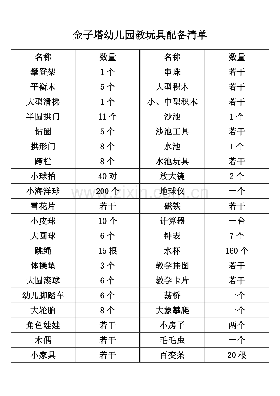 教玩具配备清单.doc_第1页