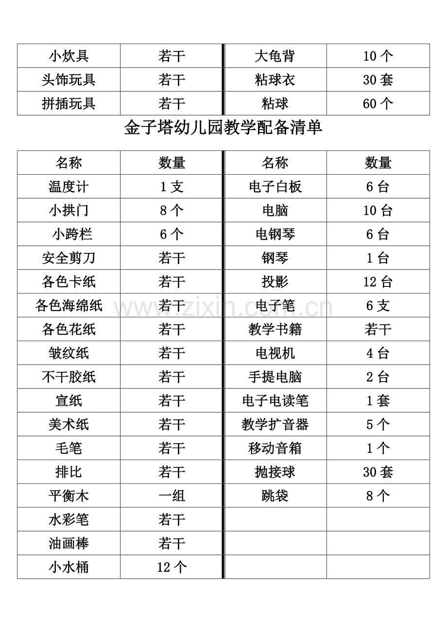 教玩具配备清单.doc_第2页