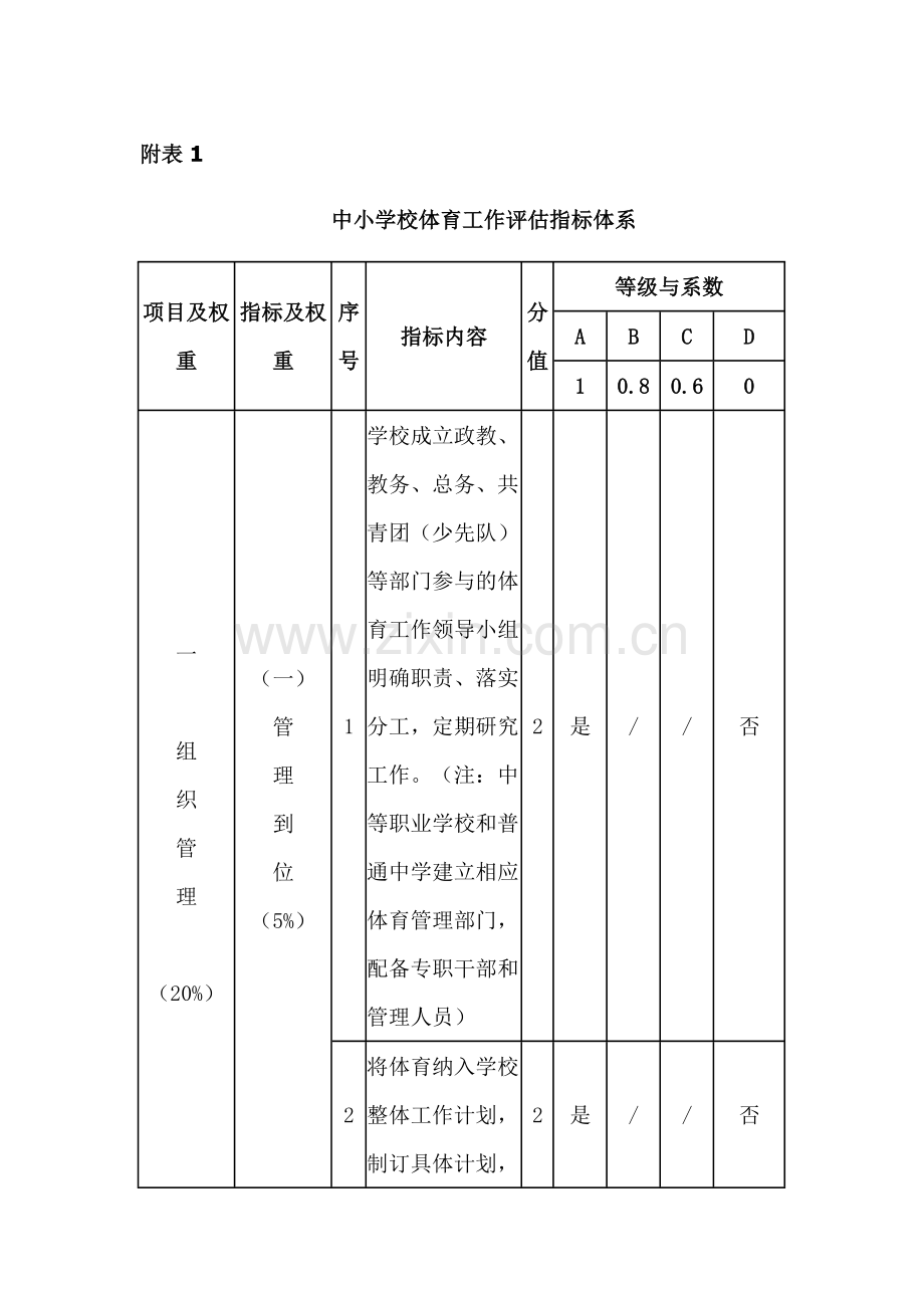 中小学校体育工作评估指标体系.doc_第1页