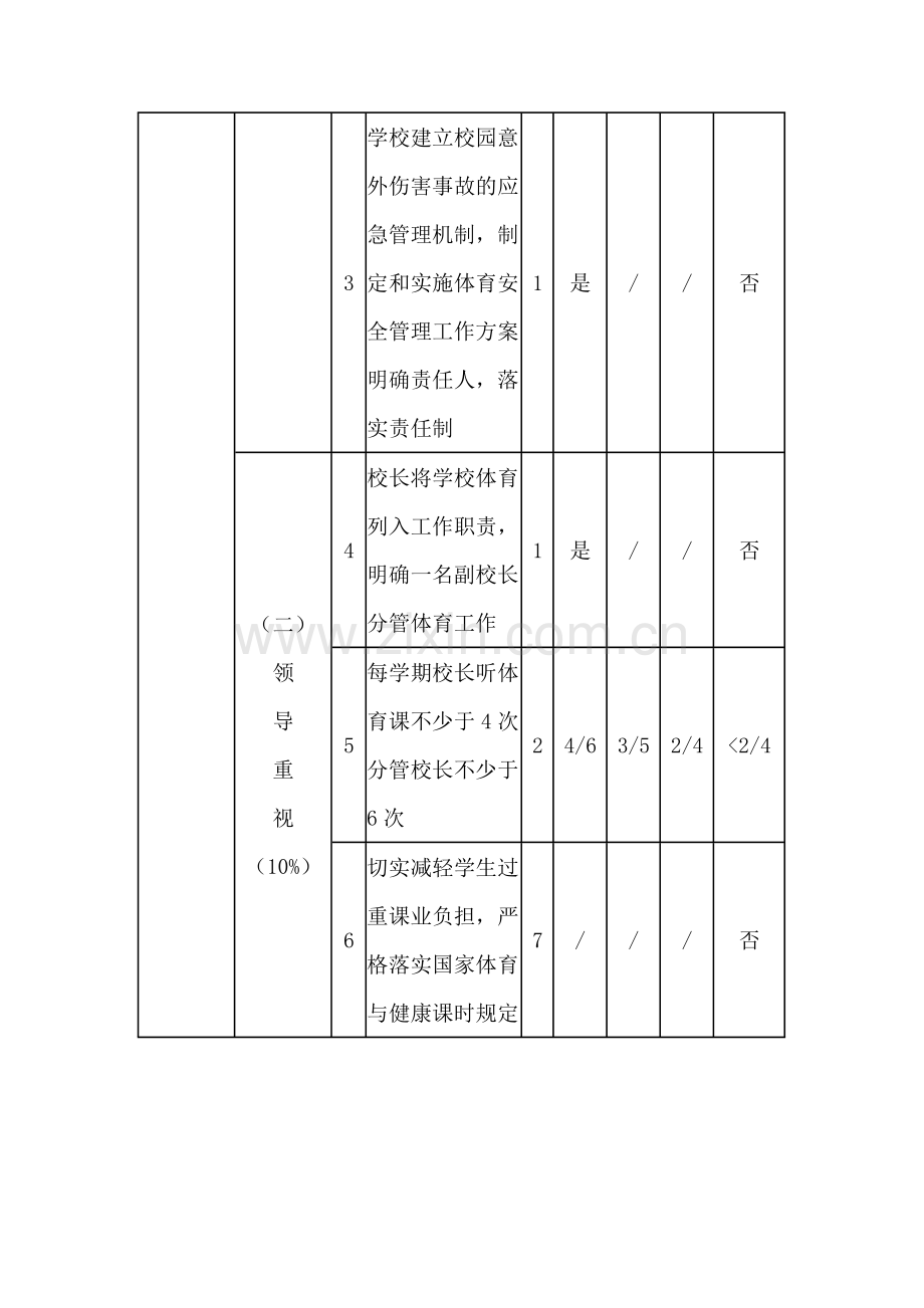 中小学校体育工作评估指标体系.doc_第3页