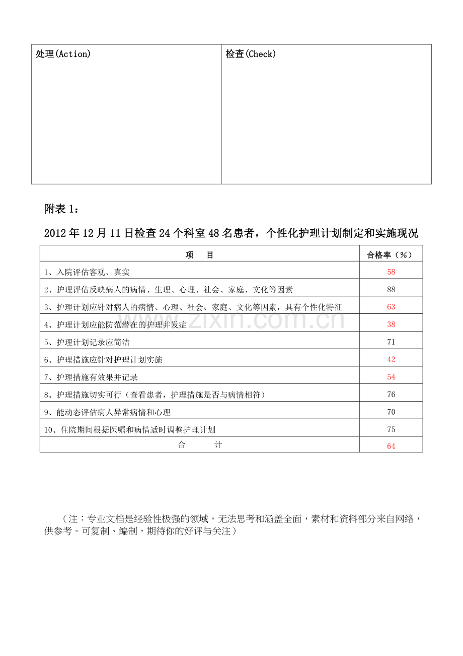 个性化护理计划实施持续质量改进.doc_第2页