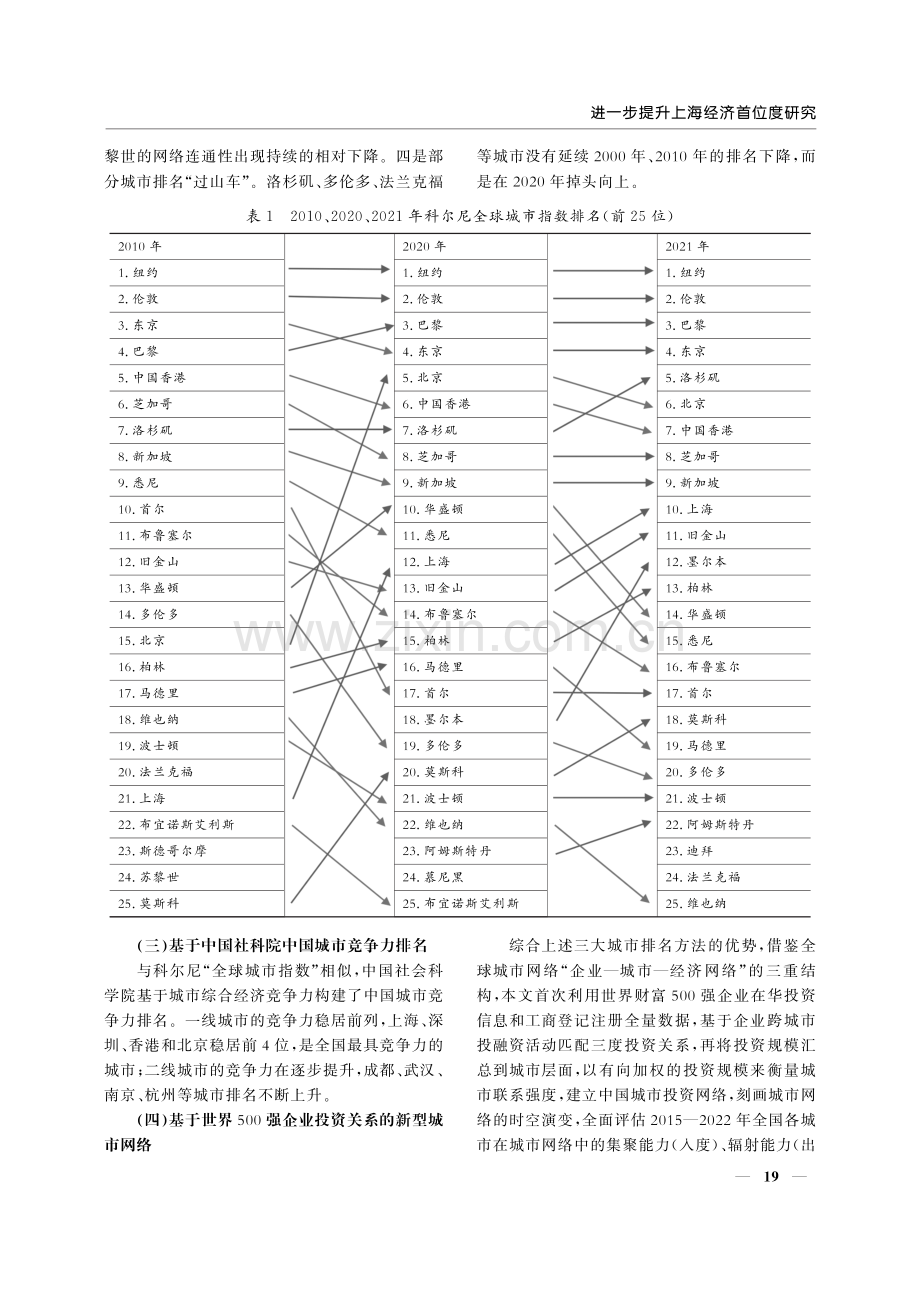 进一步提升上海经济首位度研究.pdf_第3页