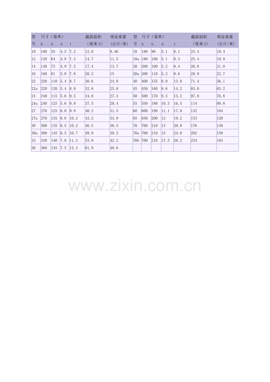 工字钢理论重量表大全.doc_第2页