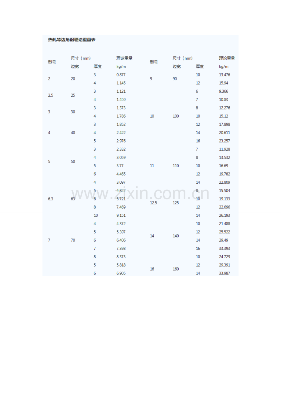 工字钢理论重量表大全.doc_第3页