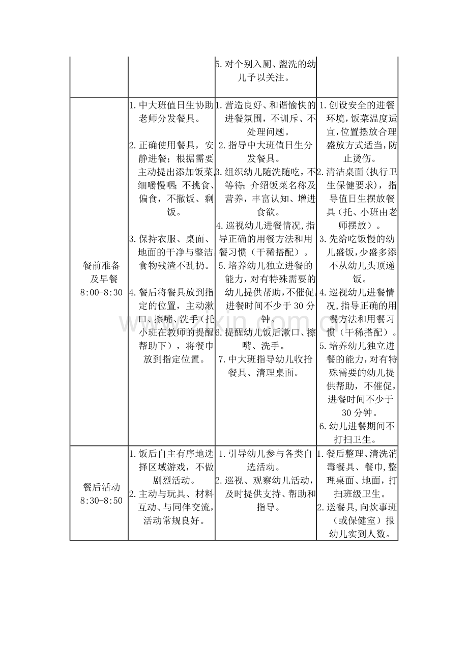 名扬幼儿园一日活动工作流程及操作实施要点.doc_第2页