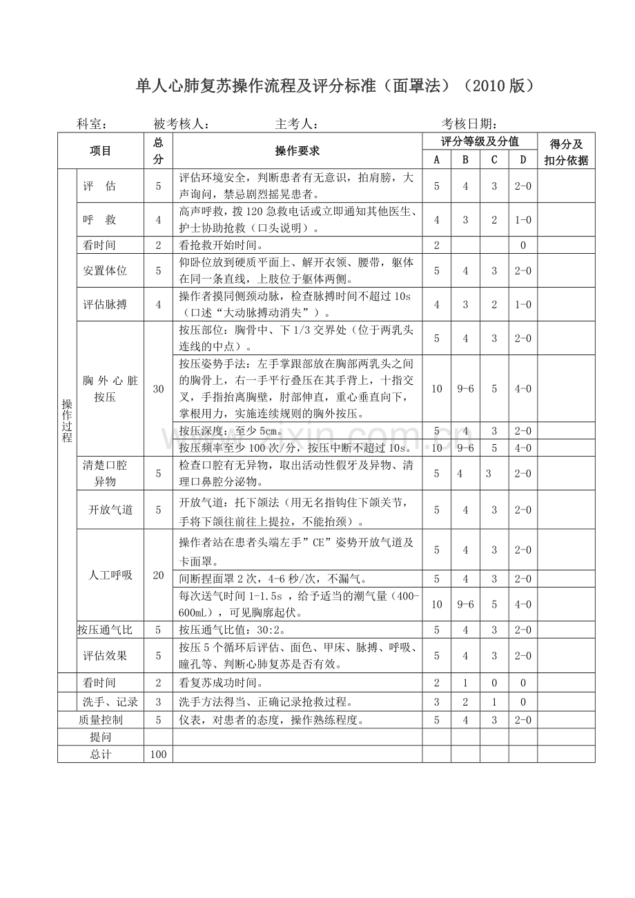 单人心肺复苏操作流程及评分标准.doc_第1页