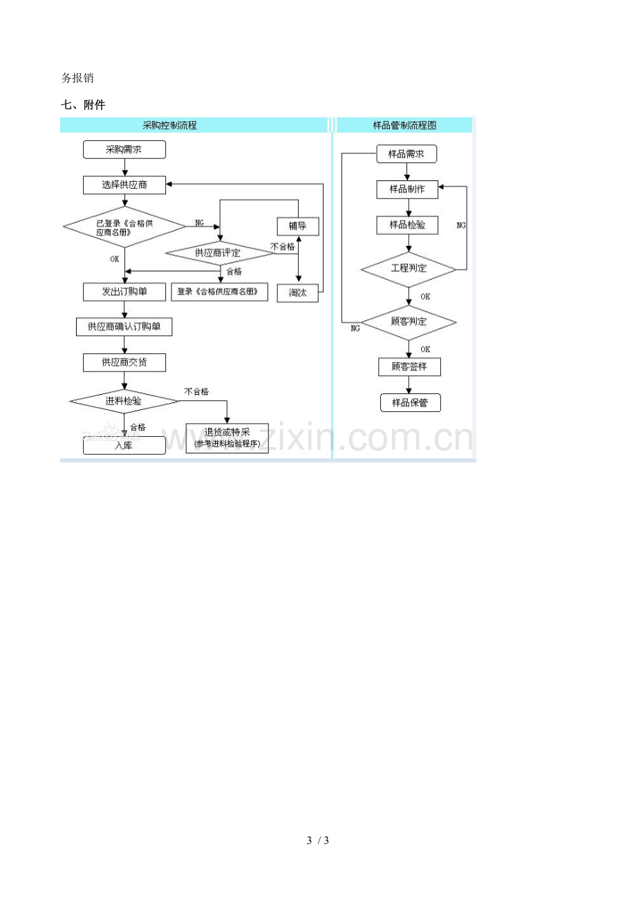 公司采购及报销流程.doc_第3页