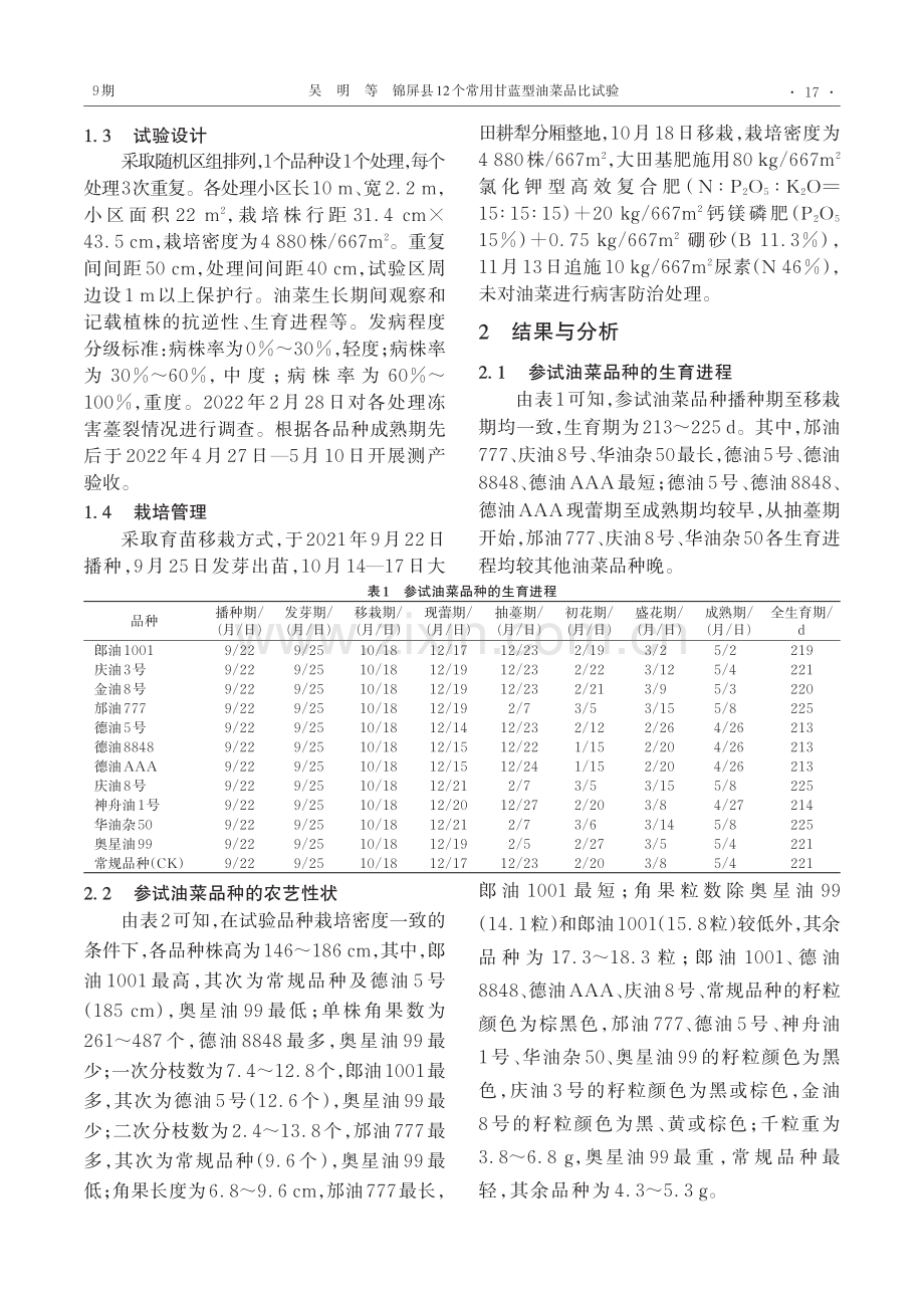 锦屏县12个常用甘蓝型油菜品比试验.pdf_第2页