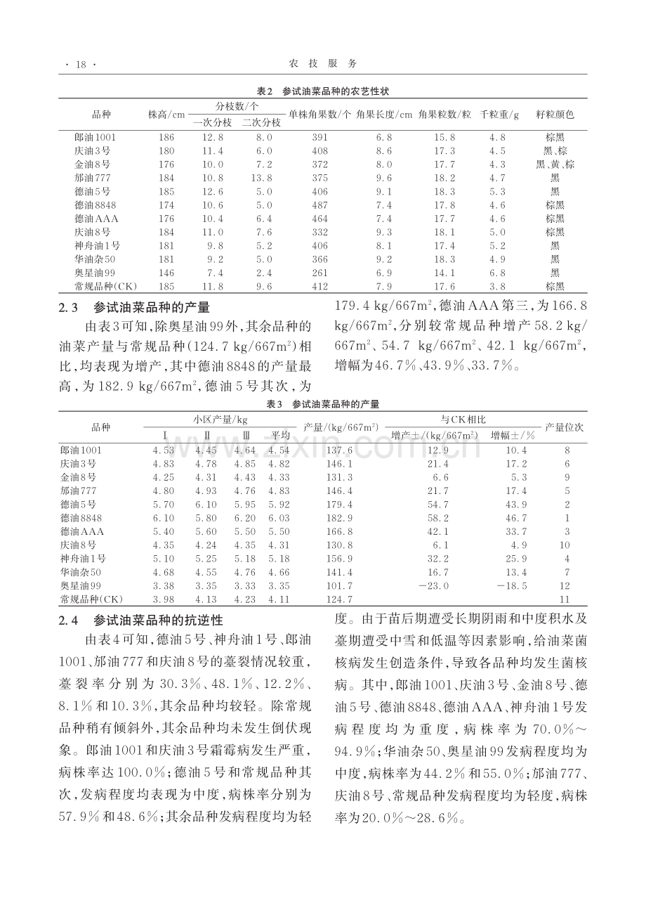 锦屏县12个常用甘蓝型油菜品比试验.pdf_第3页