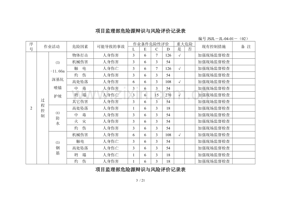 危险源、环境因素识别表.doc_第3页