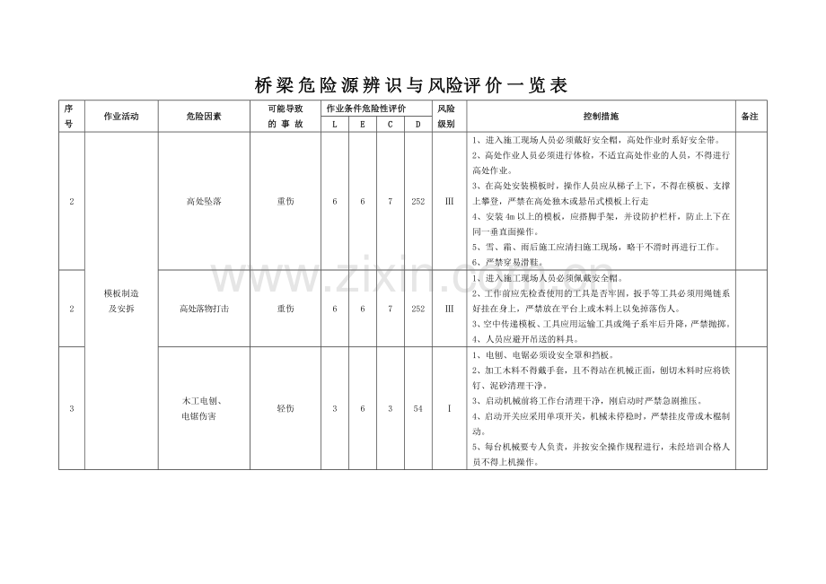 危险源辨识与风险评价一览表.doc_第1页