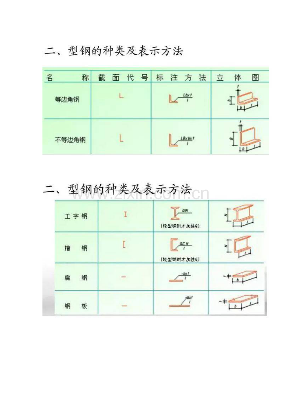 如何看钢结构图纸.doc_第3页