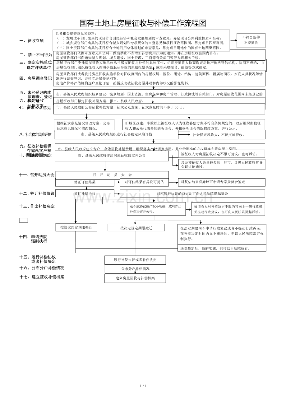 国有土地上房屋征收与补偿工作流程图.doc_第1页