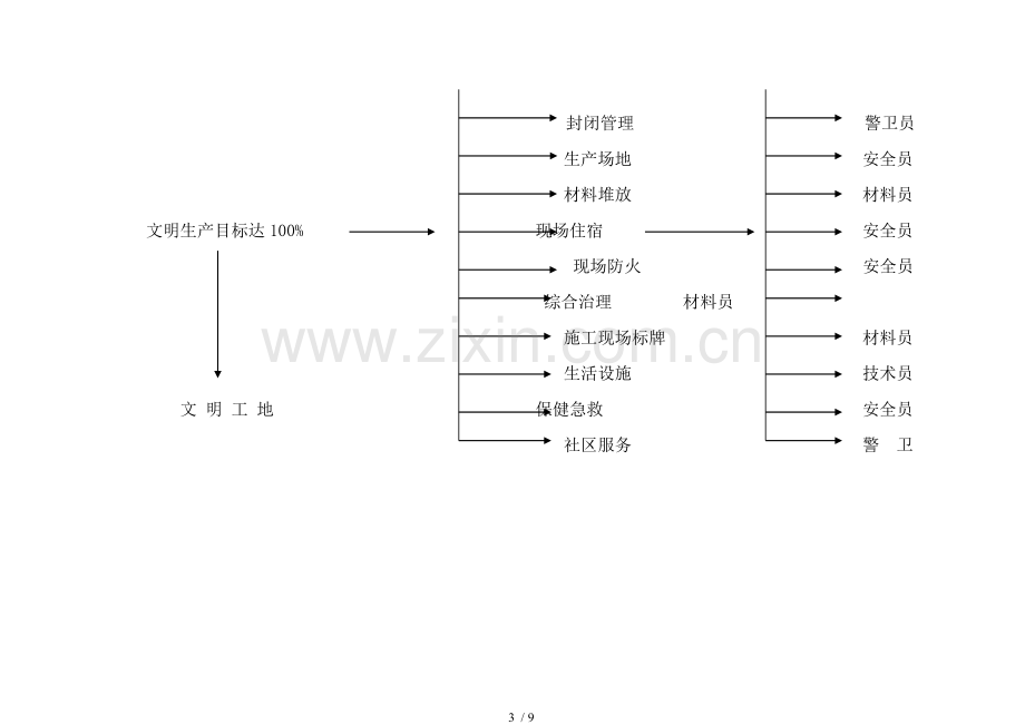 安全生产管理目标及分解.doc_第3页