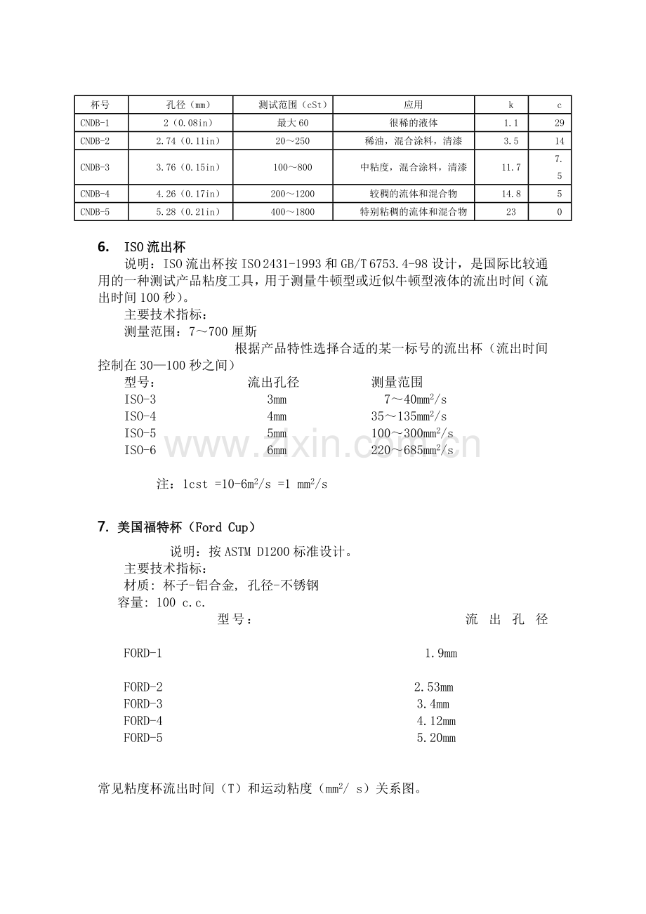 常见流出杯式粘度计计算和换算表.doc_第3页