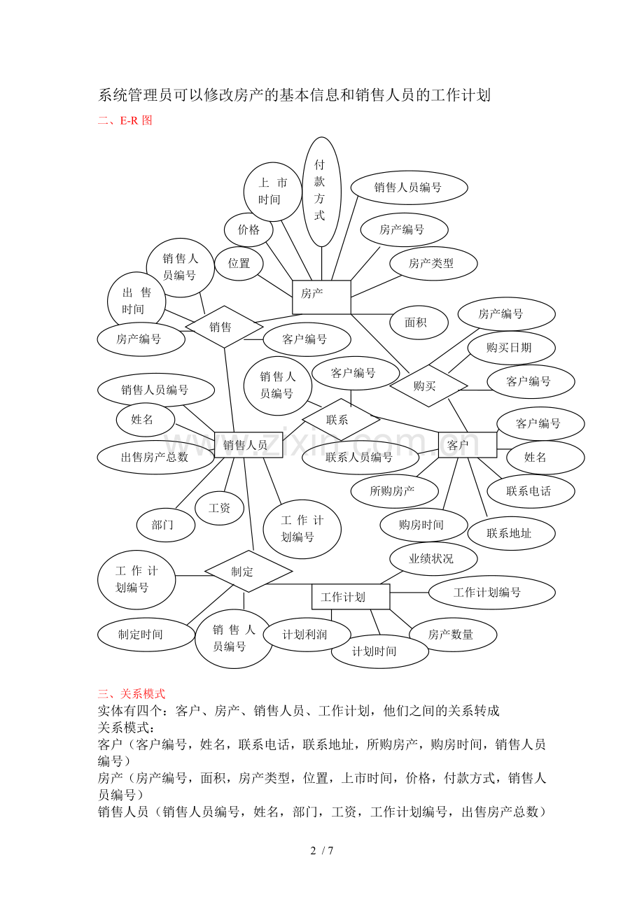 房产销售管理信息系统的数据库设计.doc_第2页