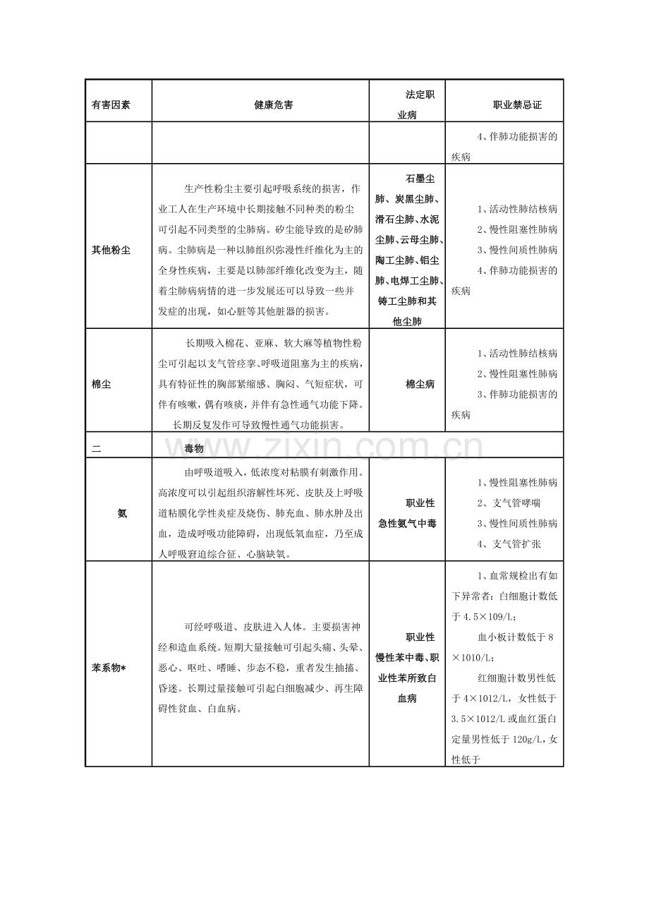 常见职业危害相应职业禁忌症.doc_第2页