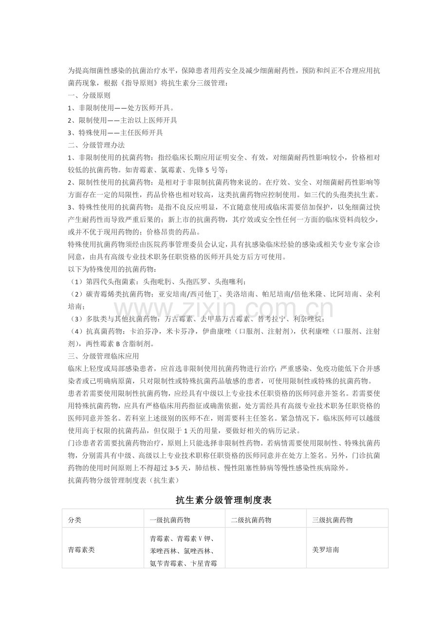 抗生素分级管理制度表.doc_第1页