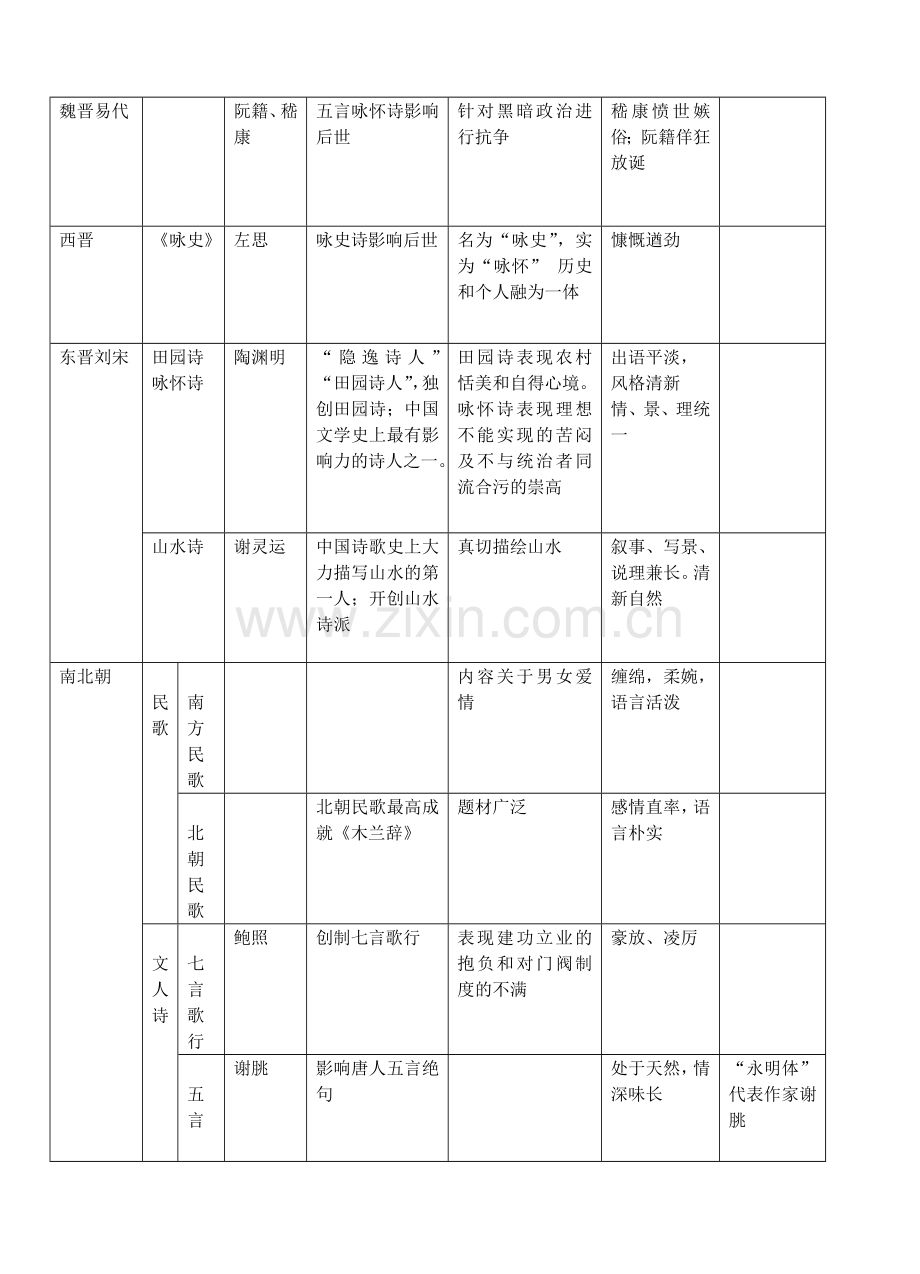 中国古代诗歌发展概述(表格).doc_第2页