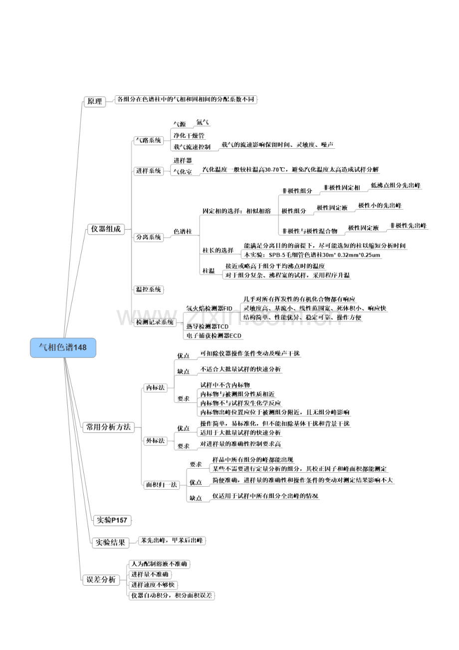 仪器分析化学思维导图.doc_第2页